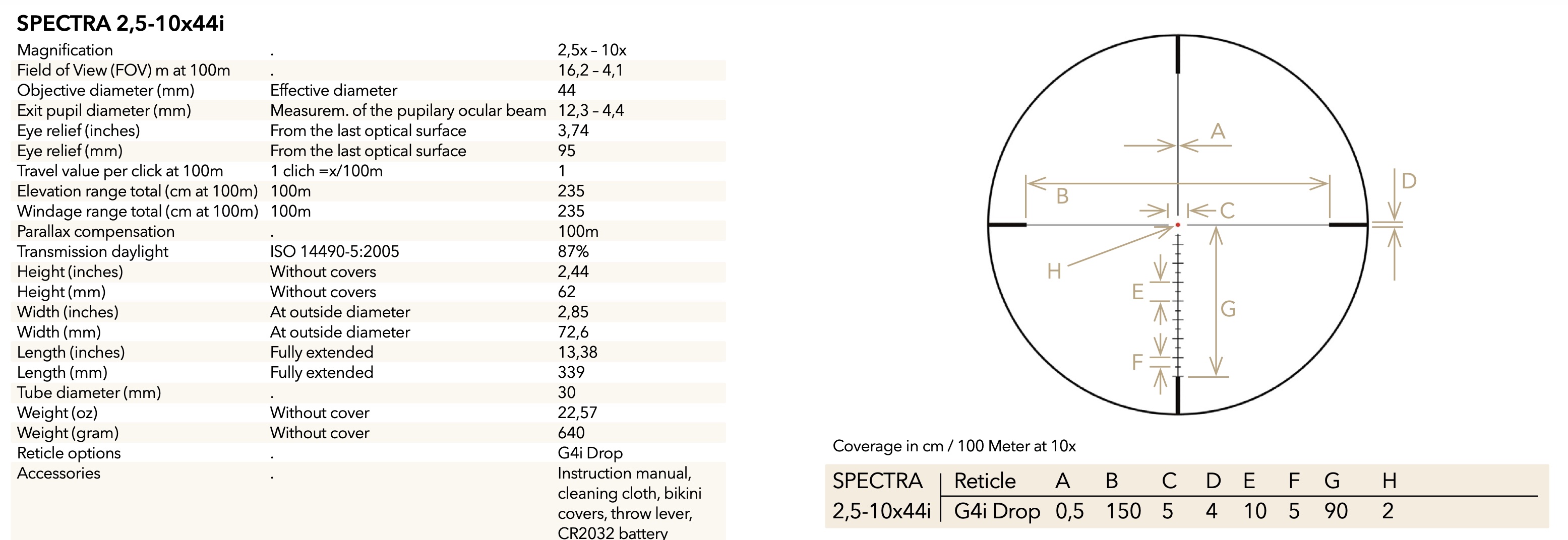 RS421-SPECTRA-4x-2-5-10x44iuClHPAjp9DzRN